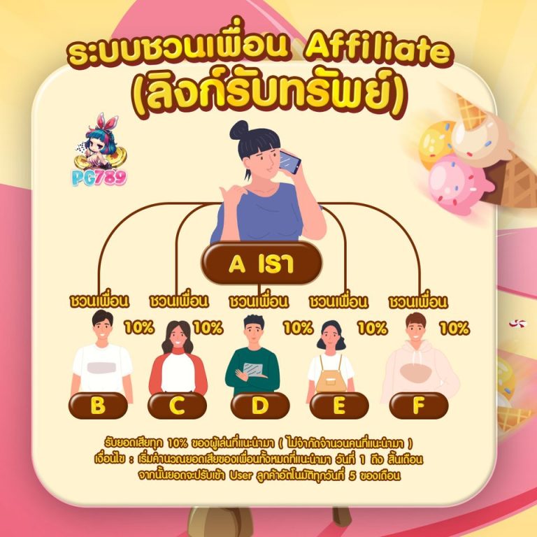 สล็อตวอลเล็ตคืออะไร เล่นสล็อตผ่านกระเป๋าเงินออนไลน์ใช้งานอย่างไร